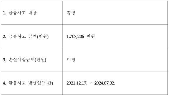 신한올림푸스 슬롯사이트 금융사고 공시. 표=신한올림푸스 슬롯사이트