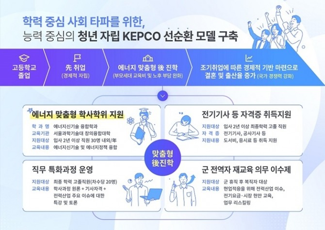 도표=한전