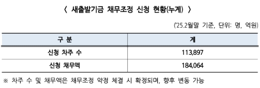 표=한국자산관리공사(캠코)