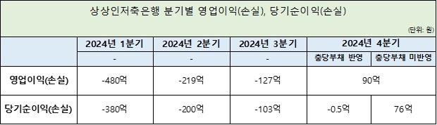 자료=상상인저축은행 제공.