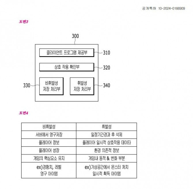 퍼니스톰이 취득한 특허 도면. 사진=키프리스