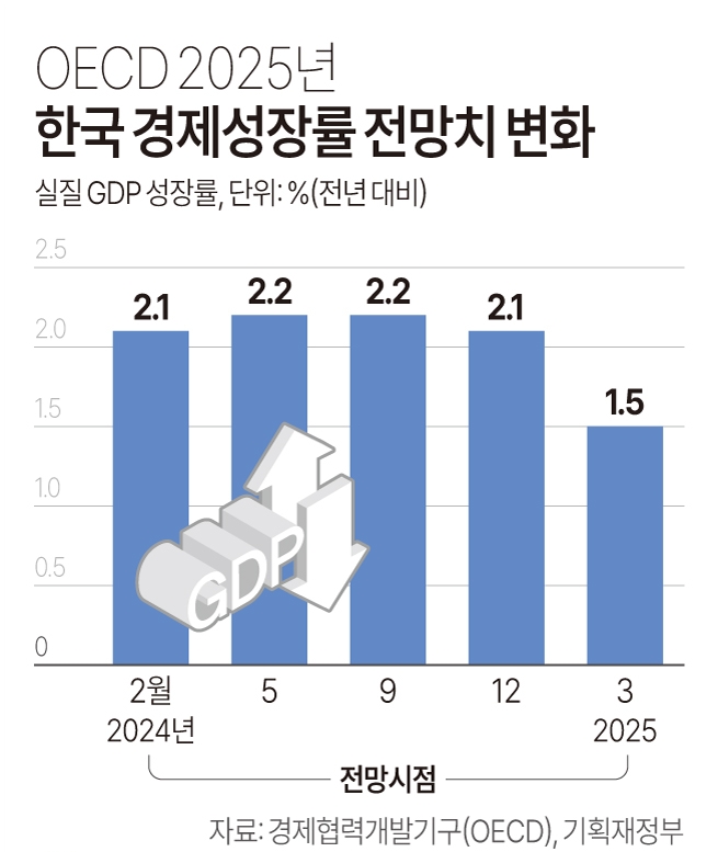 그래픽=연합뉴스