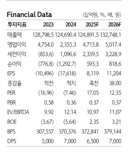 SK 투자지표. 자료=하나증권