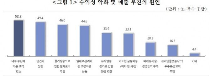 이미지=중기중앙회