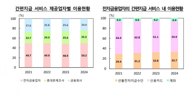 자료=한국은행