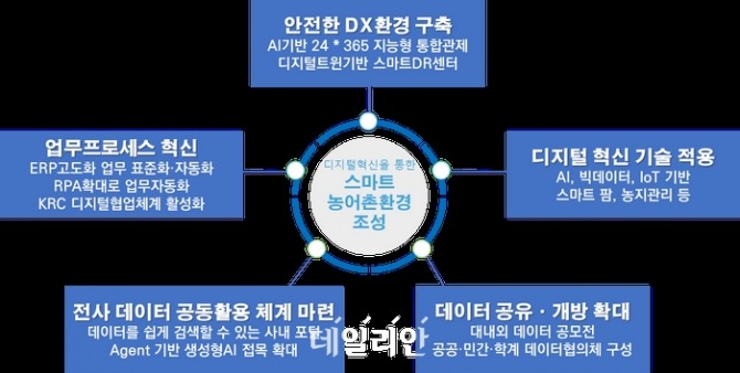 이미지=농어촌공사