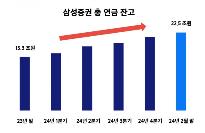 자료=삼성증권