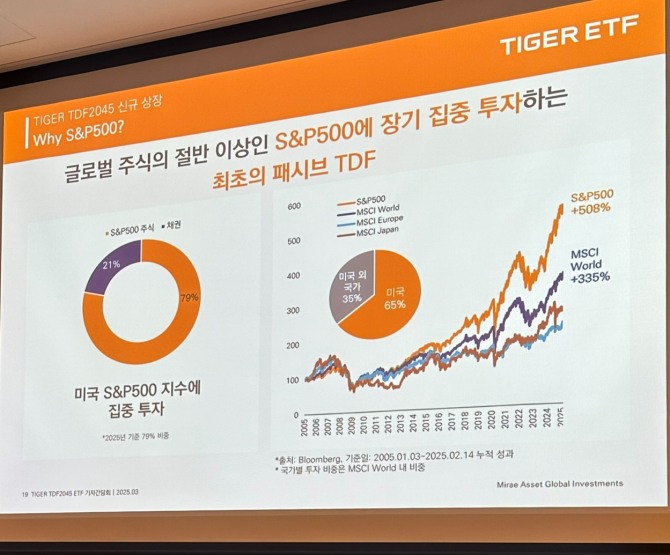 24일 FKI컨퍼런스센터에서 열린 'TIGER ETF' 기자간담회 자료. 사진=김성용 기자