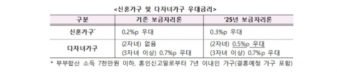 표=한국주택금융공사(HF)