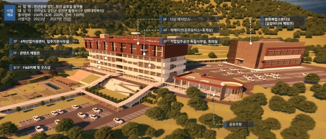 탈바꿈을 한 성화관~체육관의 공간구성도 / 전남 강진군=제공