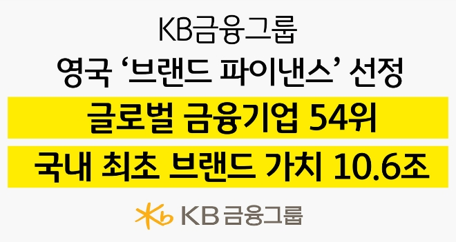 이미지=KB금융그룹