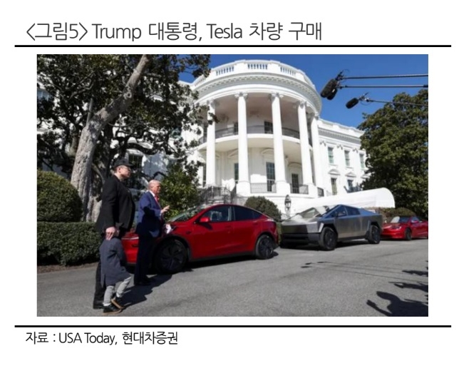 트럼프 대통령이 테슬라 차량을 구매하는 모습. 사진=현대차증권