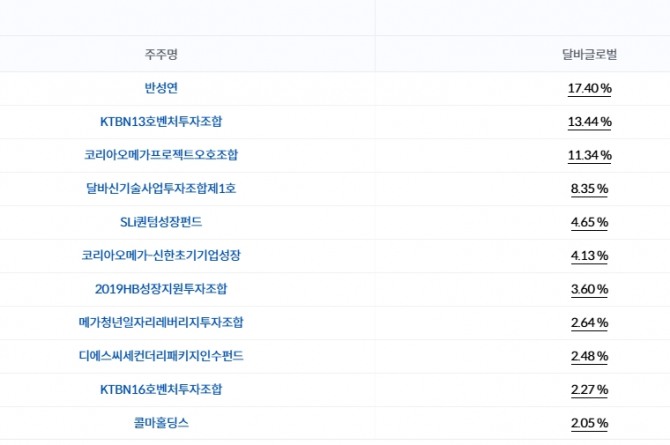 자료=딥서치