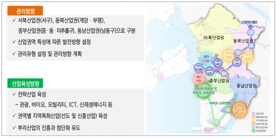 인천 관리 방향과 산업 육성 설명 내용