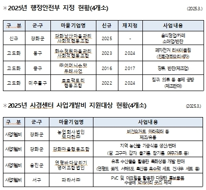사례 도표. 자료=인천시