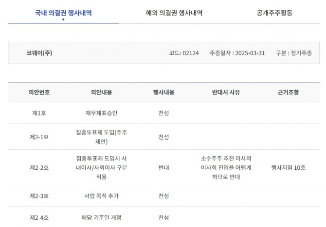국민연금의 코웨이 주주총회 안건 찬성 및 반대 현황.  자료=국민연금공단
