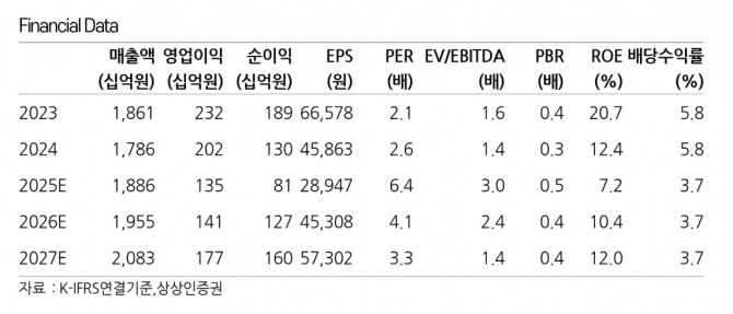 세아제강 투자 자료. 자료=상상인증권