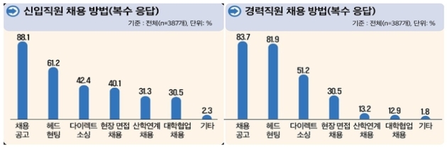 고용노동부와 한국고용정보원이 발표한 '2024년 하반기 채용와 한국고용정보원