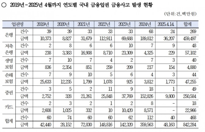 자료=강민국 의원실