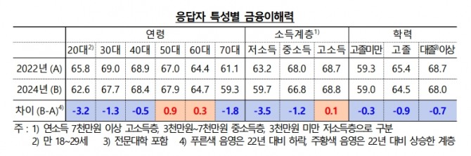 자료=한국은행