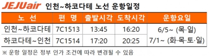 제주항공 인천~하코다테 노선 운항일정. 사진=제주항공