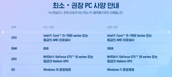 '몬길러스' 1차 베타 테스트 버전 PC 사양. 사진=넷마블