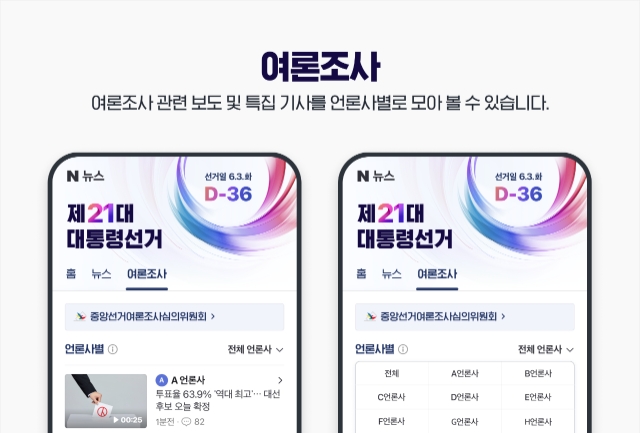 네이버는 뉴스와 여론조사를 한눈에 볼 수 있는 사용자 경험을 제공하는 제 21대 대선 특집페이지를 공개했다. 여론조사를 한눈에 볼 수 있는 선거 섹션의 댓글은 기본값으로 미운영되며, 정렬 옵션은 최신순으로 설정된다. 이미지=네이버