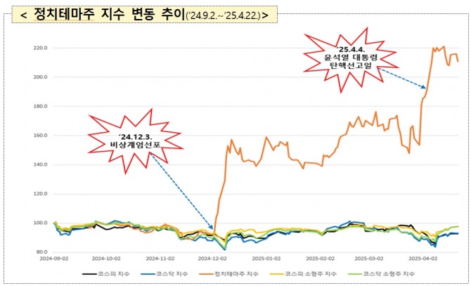 사진=금융감독원