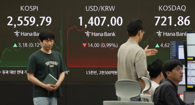 2일 서울 중구 하나은행 딜링룸에서 딜러들이 업무를 보고 있다. 이날 코스피는 전 거래일(2556.61)보다 3.18포인트(0.12%) 상승한 2559.79에, 코스닥 지수는 전 거래일(717.24)보다 4.62포인트(0.64%) 오른 721.86에 거래를 마무리했다. 서울 외환시장에서 원·달러 환율은 전 거래일 주간 거래 종가(1421원)보다 15.7원 내린 1405.3원에 주간 거래를 마쳤다. 사진=뉴시스