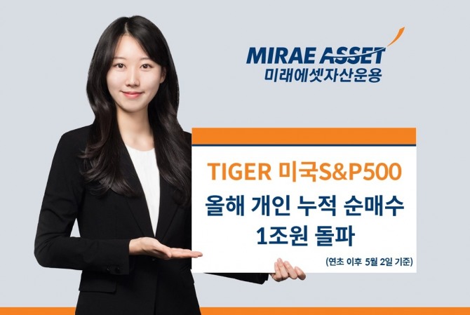 미래에셋자산운용은 ‘TIGER 미국S&P500 ETF(360750)’가 올해 개인 누적 순매수 규모 1조원을 돌파했다고 7일 밝혔다. 사진=미래에셋자산운용