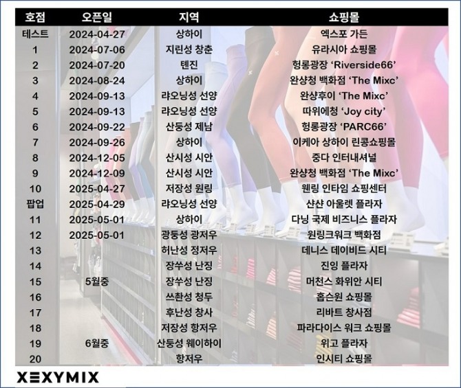 중국 매장 현황 및 추이  /사진=젝시믹스