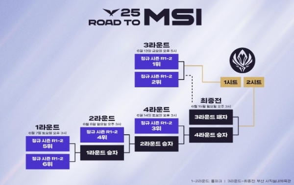 MSI 2025 LCK 대표 선발전 일정을 나타낸 인포그래픽. 사진=라이엇 게임즈 코리아