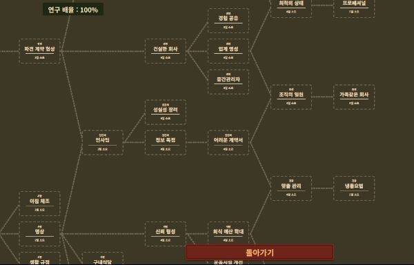 '민간군사기업 매니저'의 연구 트리. 사진=이원용 기자