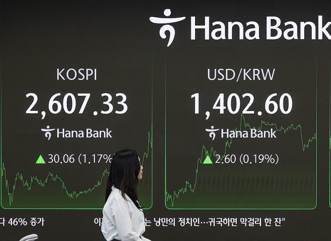 12일 서울 중구 하나은행 본점 딜링룸의 전광판에 이날 거래를 마감한 코스피 지수와 원/달러 환율이 표시돼 있다. 사진=연합뉴스