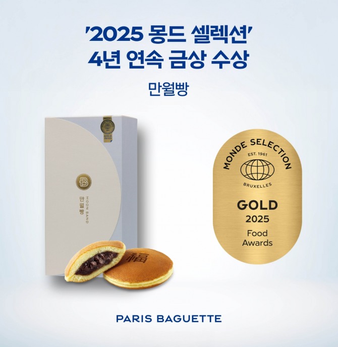 파리바게뜨는 유럽 벨기에의 국제 품질 평가 대회 ‘2025 몽드 셀렉션’에서 4개 제품이 금상에 선정됐다. 사진=파리바게뜨