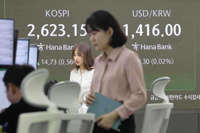 14일 오전 서울 중구 하나은행 딜링룸 현황판에 코스피 지수, 원·달러 환율 등이 표시되고 있다. 사진=연합뉴스
