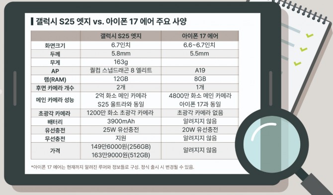갤럭시 S25 엣지와 아이폰 17 에어의 주요 사양. 그래픽=서한나