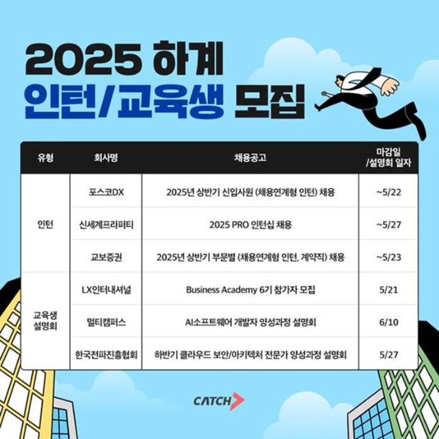 채용 플랫폼 진학사 캐치는  포스코DX와 신세계프라퍼티, 교보증권, LX인터내셔널, 멀티캠퍼스, 한국전파진흥협회 등 여러 기업에서 인턴과 교육생 모집에 돌입했다고 15일 밝혔다. 이미지=진학사 캐치