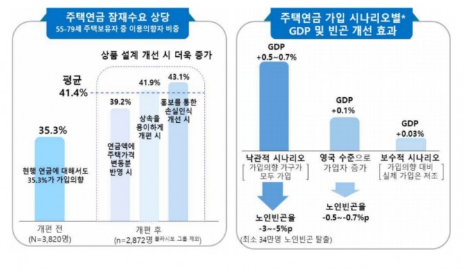 자료=한국은행