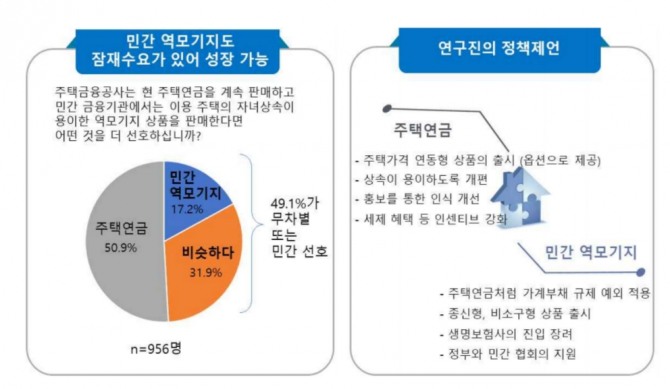 자료=한국은행