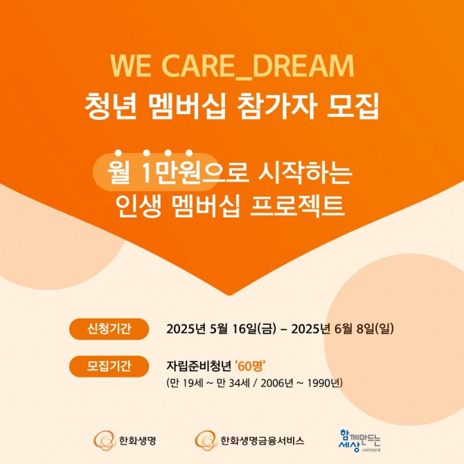 한화생명은 (사)함께만드는세상(사회연대은행)과 함께 전국의 자립준비청년을 대상으로 'WE CARE_DREAM' 청년 멤버십 2기 참가자를 모집한다. 사진=한화생명 제공.