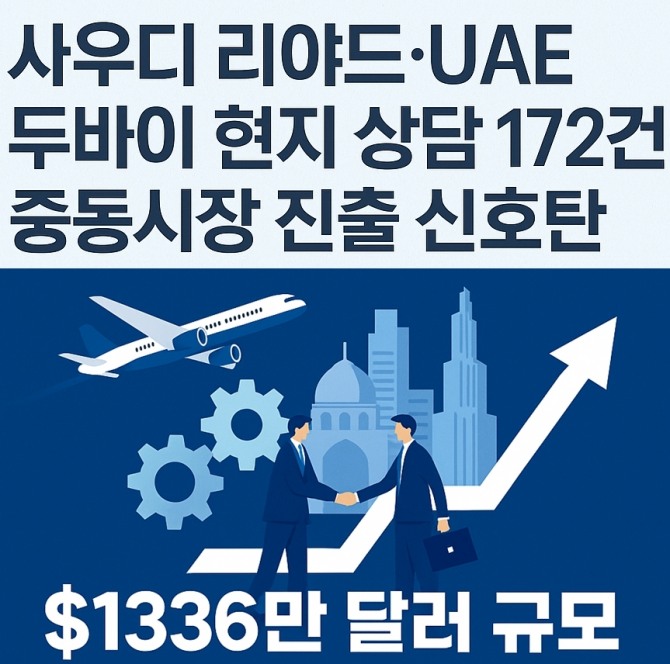 경기도 기계부품 중동 통상촉진단 파견 홍보 이미지. 자료=이지은 기자