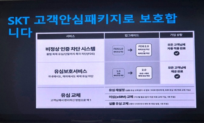 SK텔레콤은 19일 단말기 고유식별번호를 도용한 불법 복제폰을 실시간으로 차단하는 FDS 2.0 시스템을 선보였다. 사진=김지유기자 