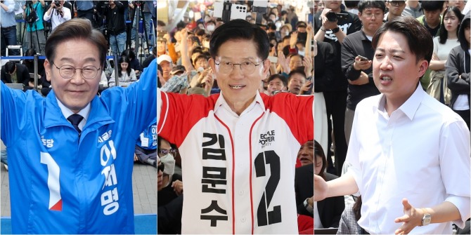 주요 대선 후보들이 취약층을 대상으로 한 금융지원 정책을 발표한 가운데 금융권이 자금 출연 압박을 우려하고 있다. 사진은 집중 유세를 펼치는 이재명·김문수·이준석 후보(왼쪽부터). 사진=연합뉴스