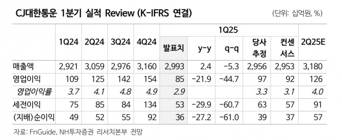  CJ대한통운 NH투자증권