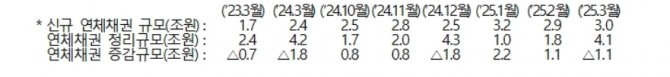 표=금융감독원 