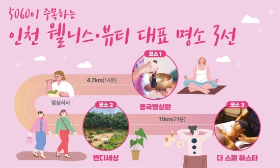 인천 웰니스뷰티 대표 명소 3선 5060 홍보물. 자료=인천시