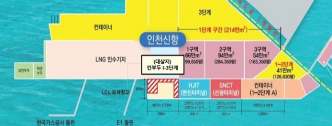 이미지=인천항만공사