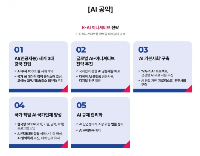 이재명 더불어민주당 대선후보의 AI 관련 공약. 이미지=더불어민주당