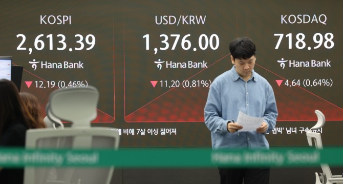 22일 오전 서울 중구 하나은행 딜링룸 현황판에 코스피·코스닥 지수, 원·달러 환율이 표시되고 있다. 사진=연합뉴스